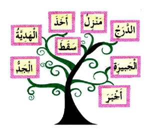 شجرة الكلمات