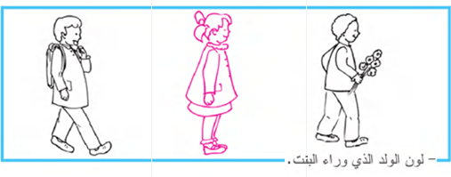 النشاط 2